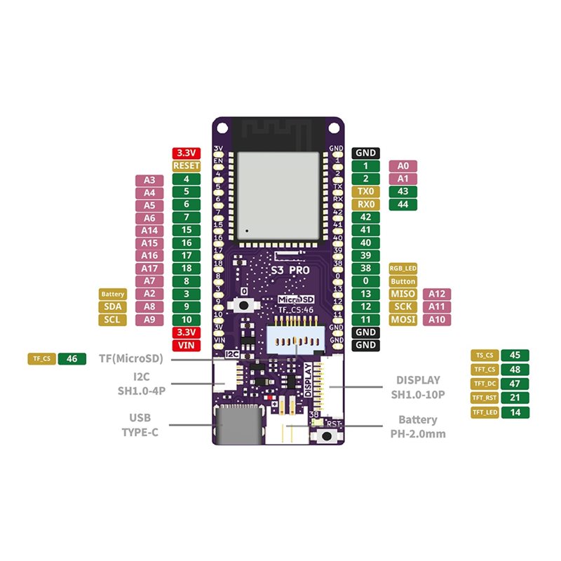 Carte IOT A13E-S3 Pro V1.0.0-L - Lolin S3 avis et prix