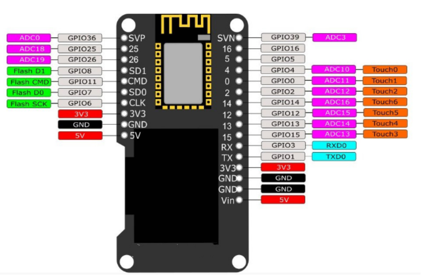 ESP32 ESP-WROOM-32 0.96 pouces - Wemos D1 avis et prix